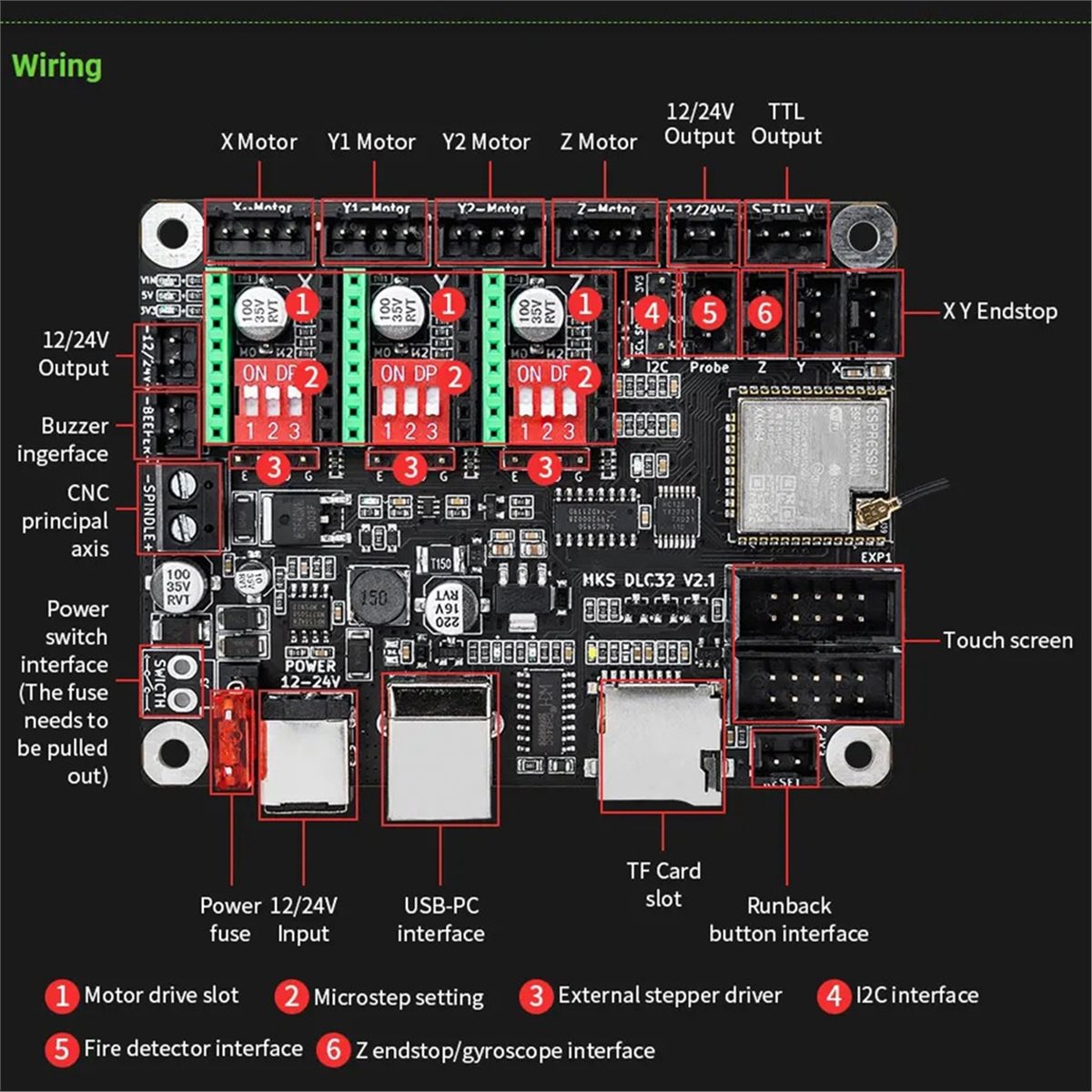 [حزمة قيمة مميزة] لوحة تحكم غي - مراجعة Grbl 32 Bit Control Board Offline Display وسعره