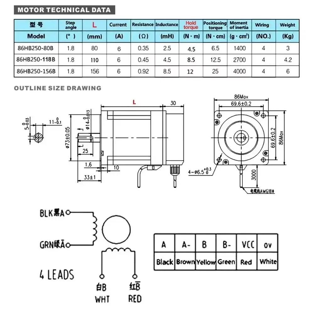 Nema34 86mm مجموعة محرك متدرج  - مراجعة Hybrid Servo Driver Nema 34 8.5Nm وسعره