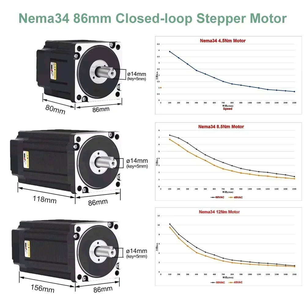 مغلق حلقة محرك متدرج سائق عدة  - مراجعة Hybrid Servo Driver Nema 34 8.5Nm وسعره